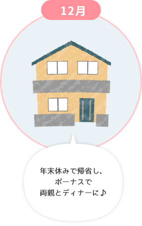 12月 年末休みで帰省し、ボーナスで両親とディナーに♪