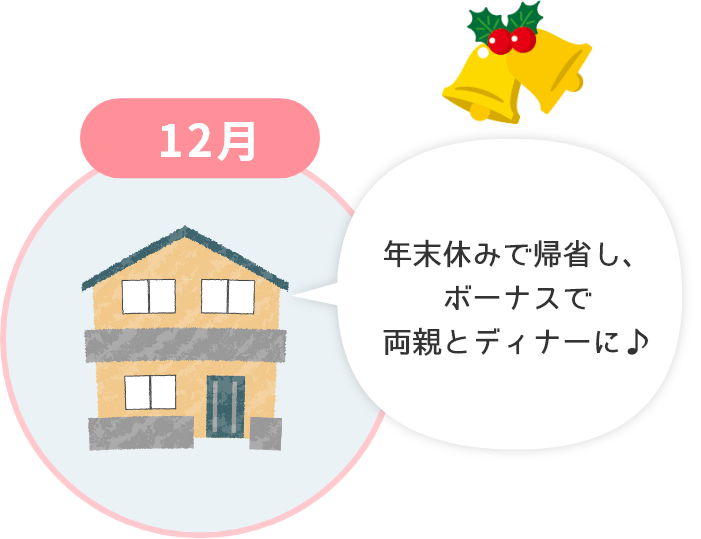 12月 年末休みで帰省し、ボーナスで両親とディナーに♪