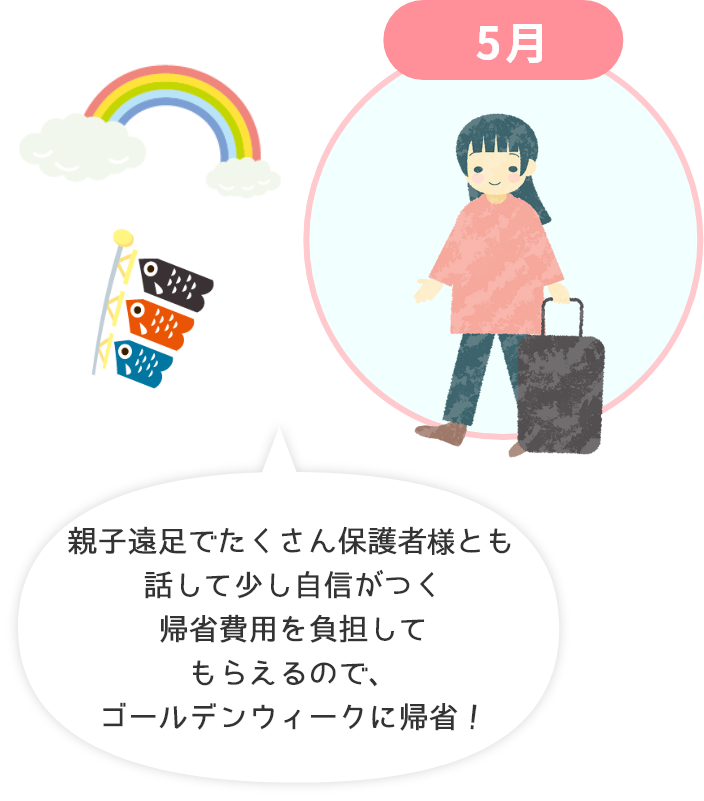 5月 親子遠足でたくさん保護者とも話して少し自信がつく 帰省費用を負担してもらえるので、ゴールデンウィークに帰省！