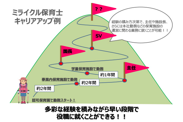 総合職保育士採用 についてご紹介 ライクアカデミー 採用サイト