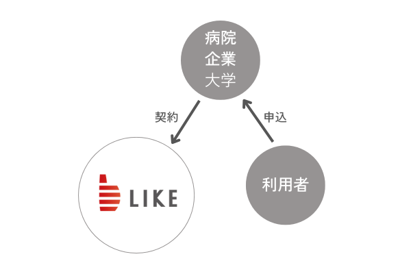 病院内、事業所内保育施設等開設までの流れ