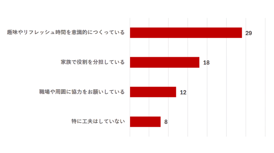 介護の日アンケート棒グラフ