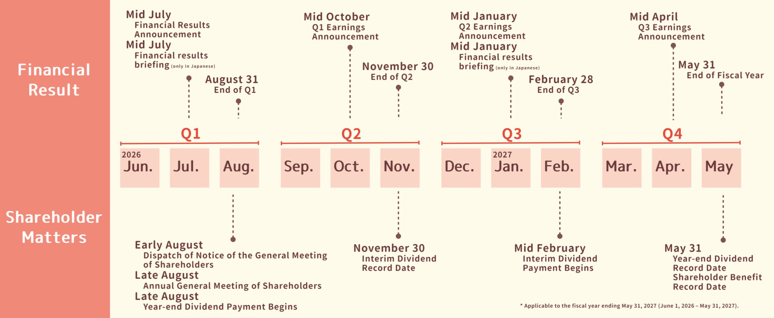 IR Calendar FY Ending May 31, 2027